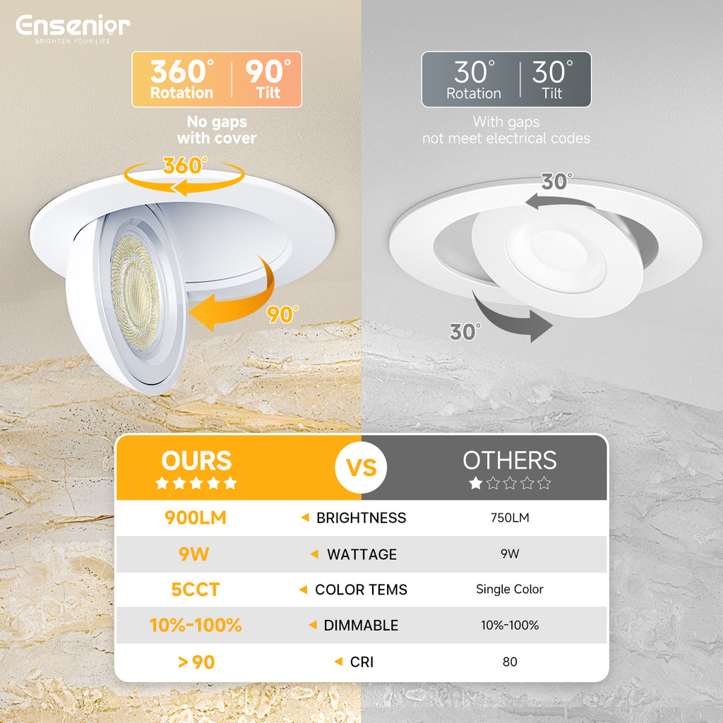 Ensenior  6/4 inch 5CCT LED Eyeball Recessed Lighting