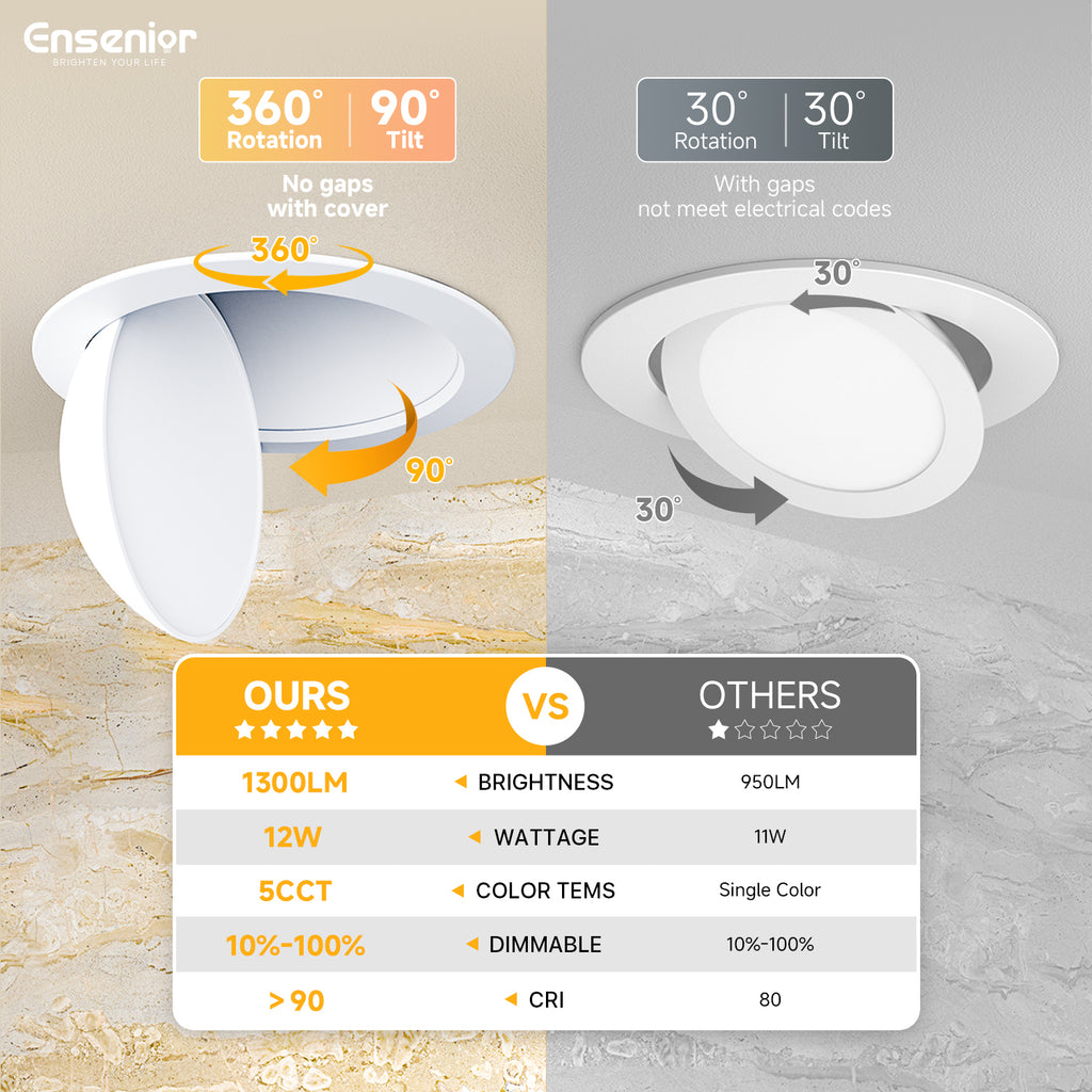 Ensenior  6/4 inch 5CCT LED Eyeball Recessed Lighting