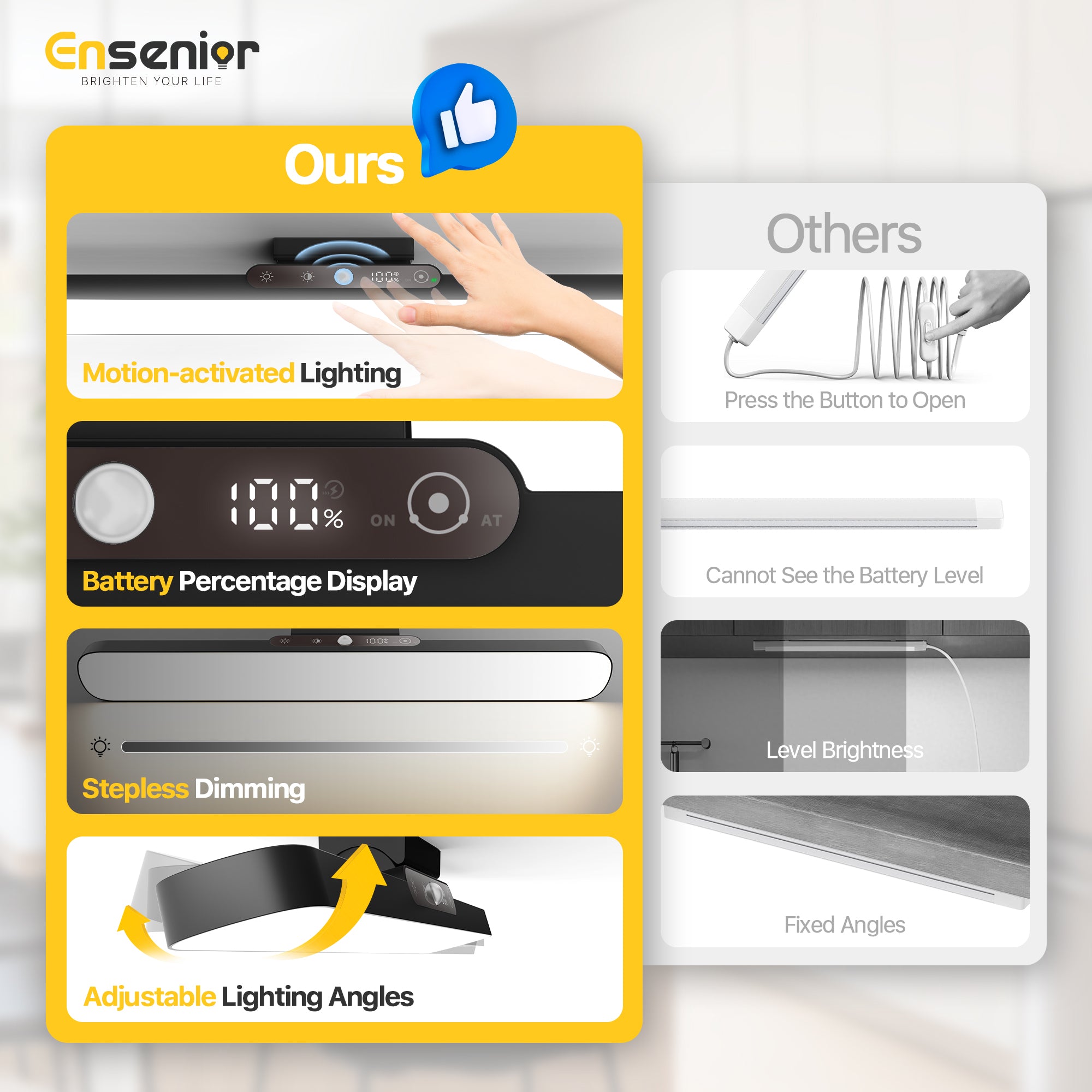 Under Cabinet Motion Sensor Lighting