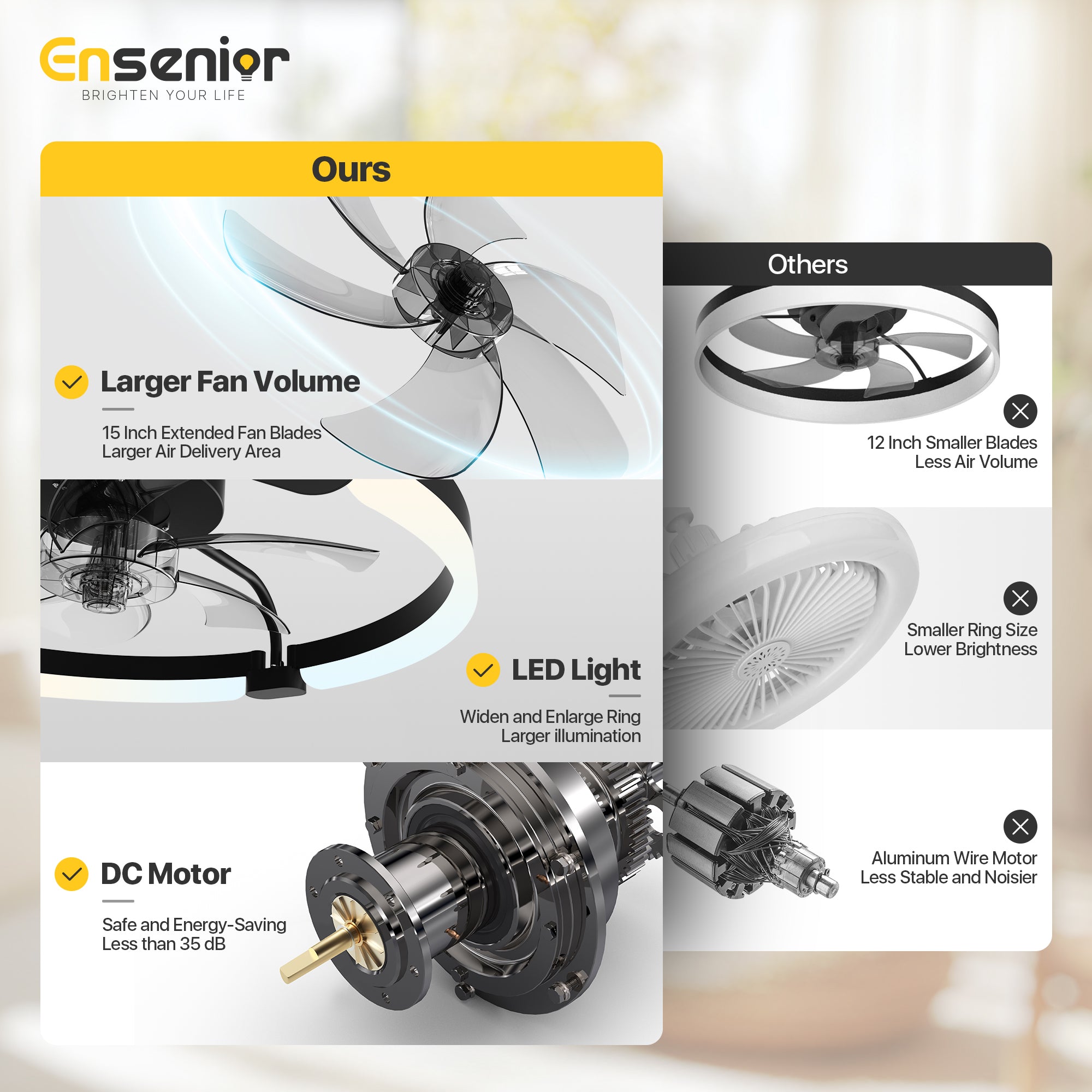 Ensenior 20'' Low Profile Ceiling Fans with Lights and Remote