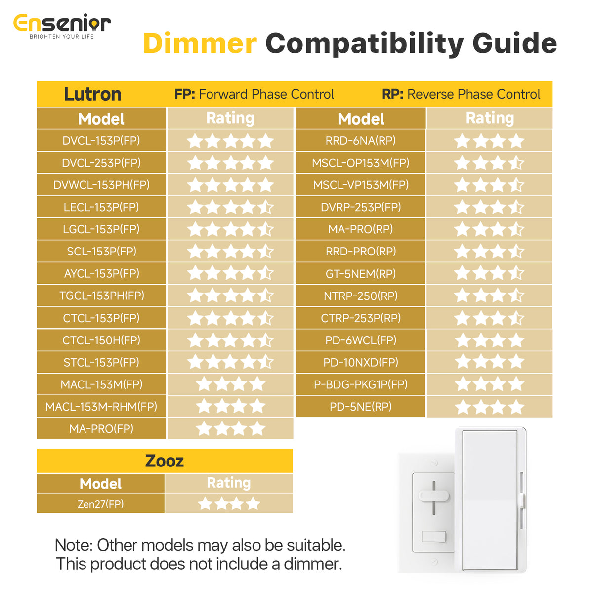 Ensenior 6 Inch Gimbal LED Recessed Light, 5CCT, 12W, 1200LM