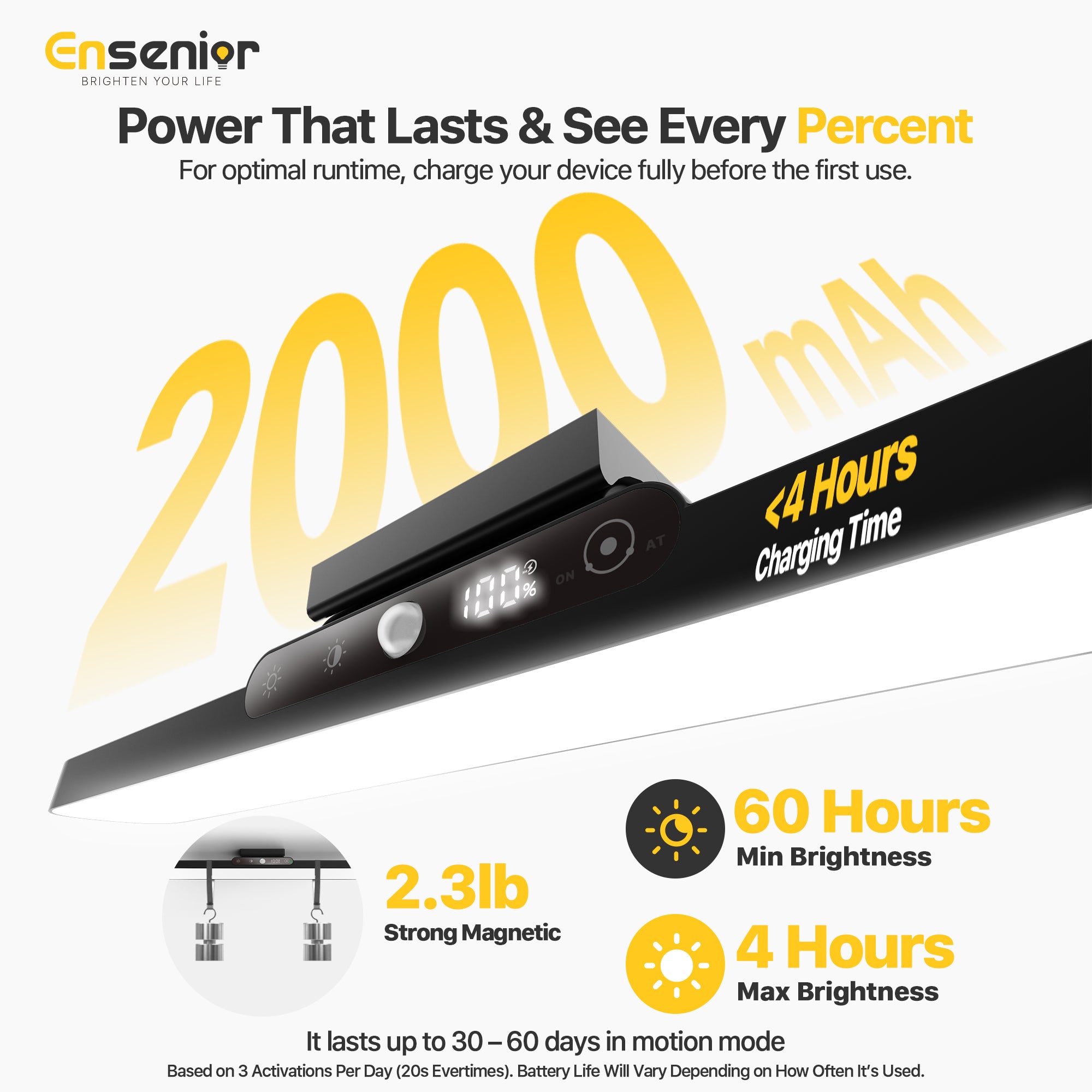 Under Cabinet Motion Sensor Lighting