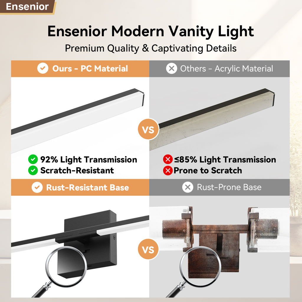 Ensenior Modern Bathroom Vanity Light