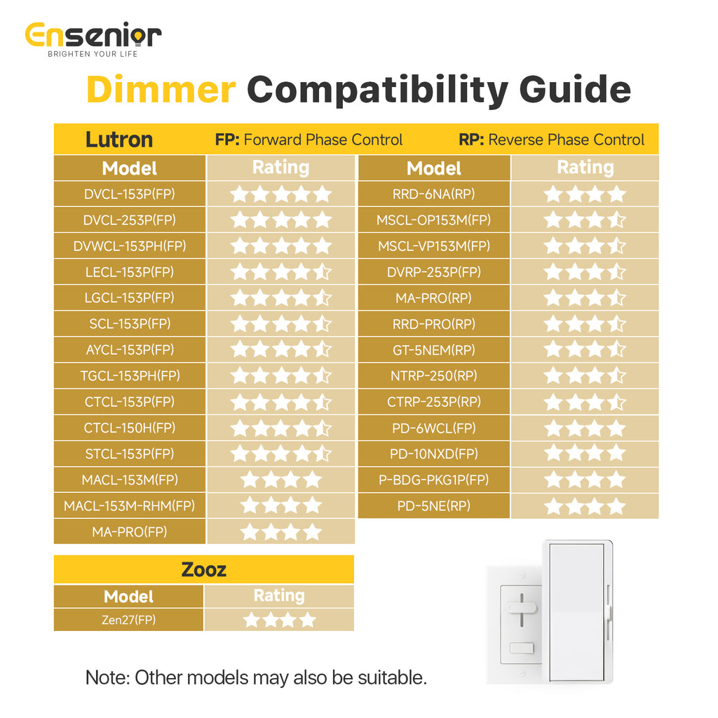 Ensenior 6/4 Inch LED Recessed Ceiling Light with Night Light