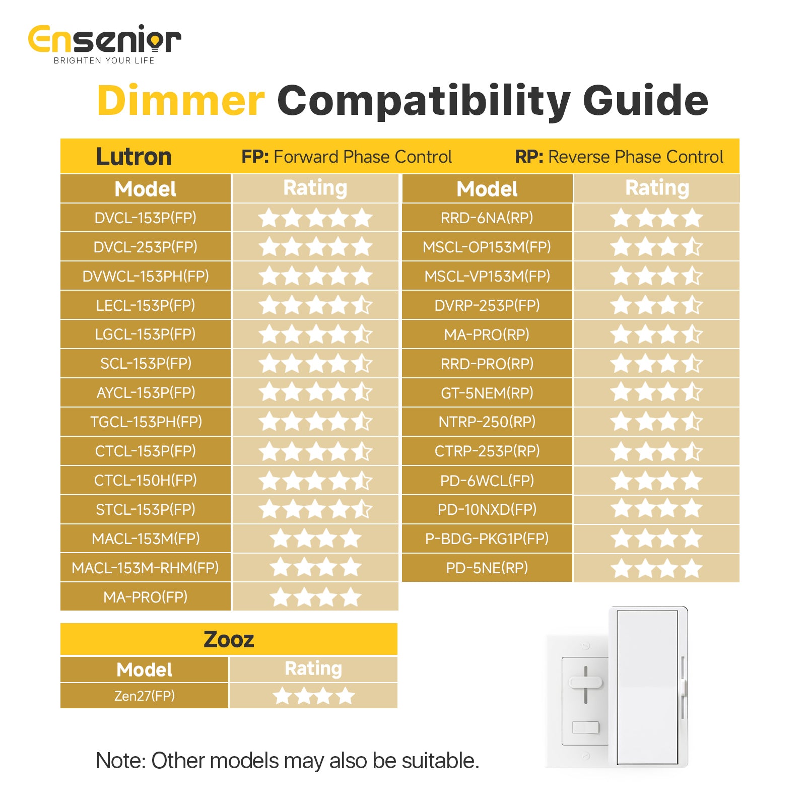 Ensenior 6/4 Inch LED Recessed Ceiling Light with Night Light